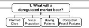 Revenue Model deregulated market